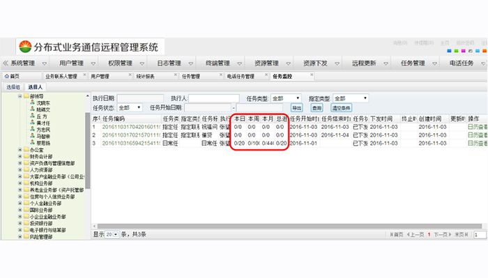 平治东方分布式业务通信远程管理系统为何备受银行领导青睐