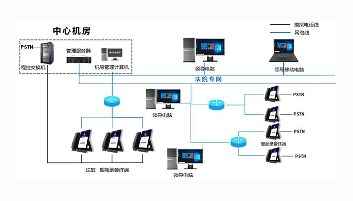 云南省高级人民法院上线全流程语音存证系统